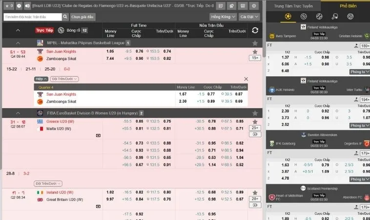 Các tỷ lệ kèo cá cược bóng rổ TK88